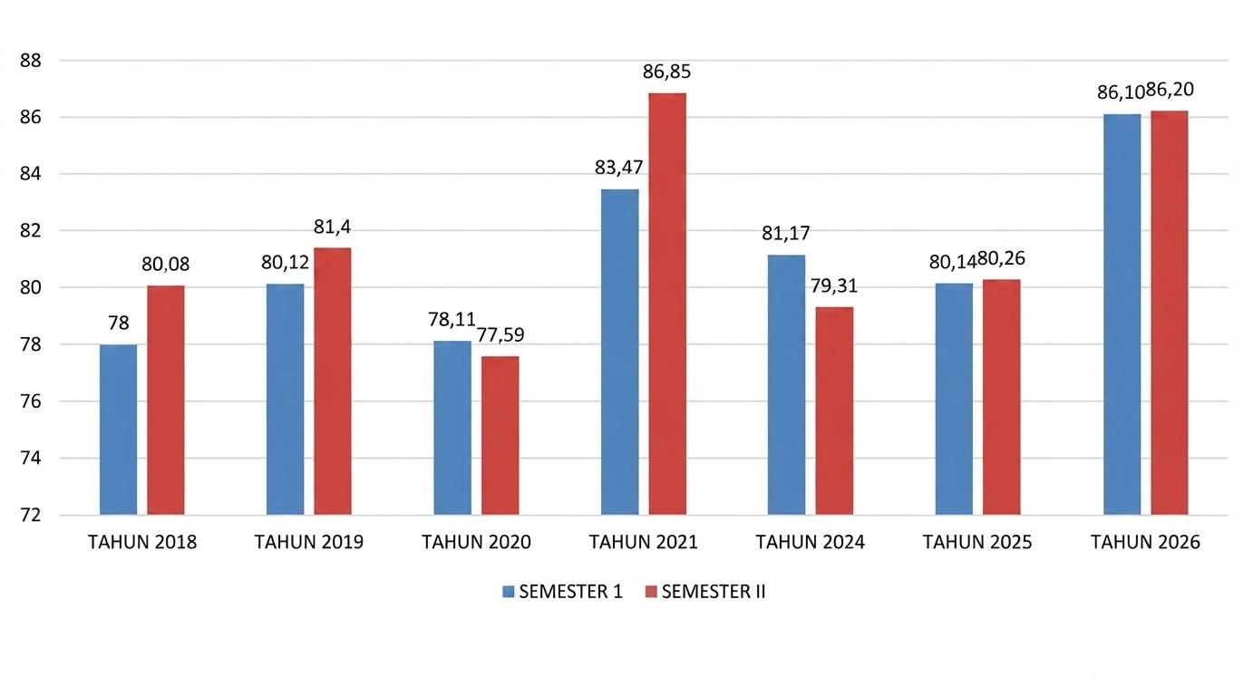 Grafik SKM